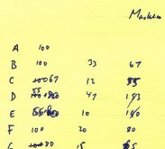 Columns of letters and numbers with cross outs on yellow-pad paper
